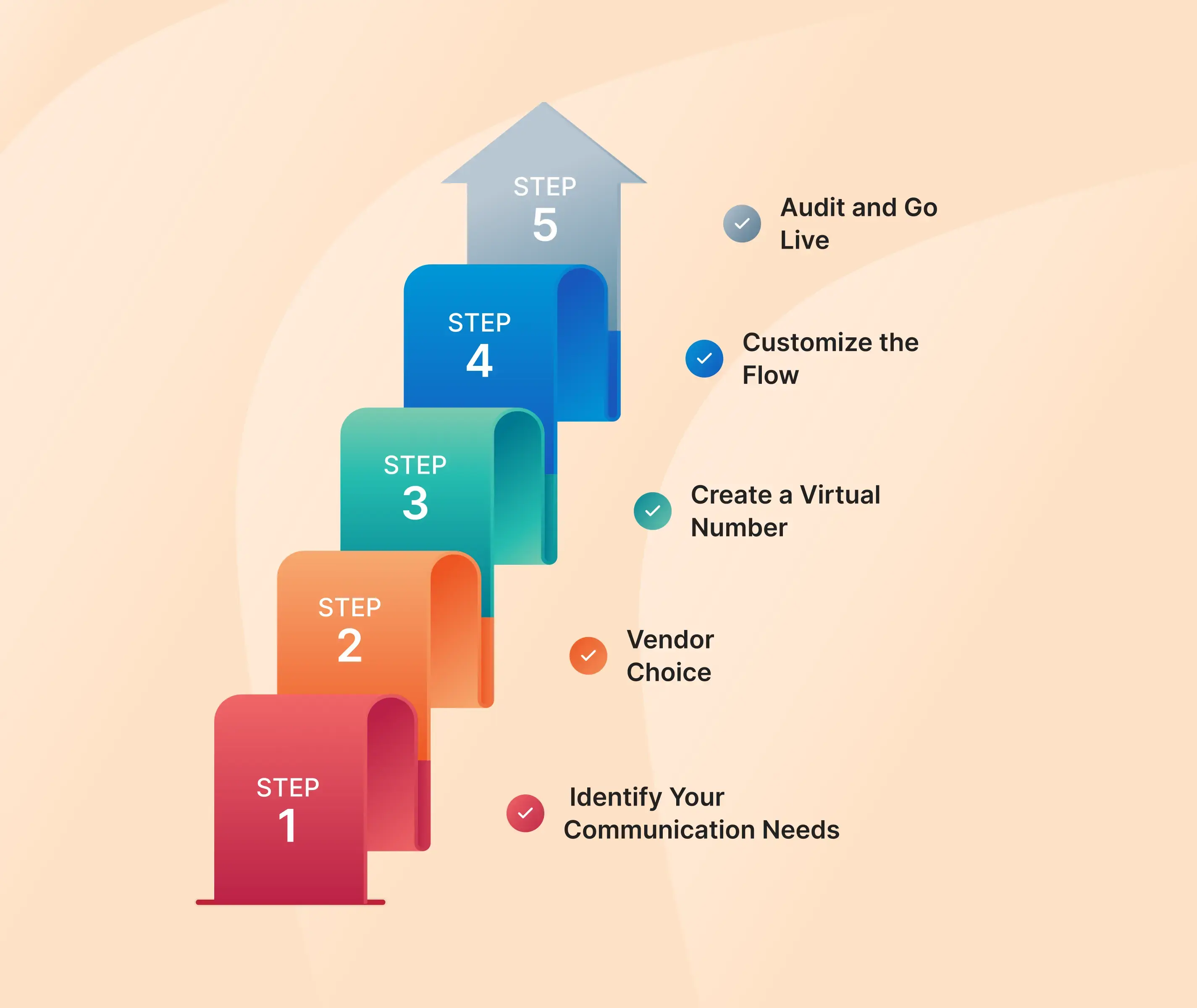 Choosing the best cloud telephony provider